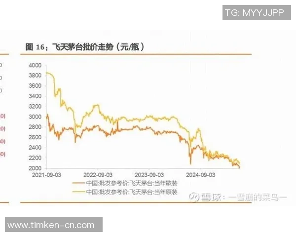 山西汾酒股份业绩竞速揭示白酒行业格局新变局与资本市场风向转折